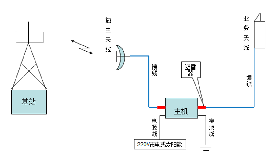 南宁图4