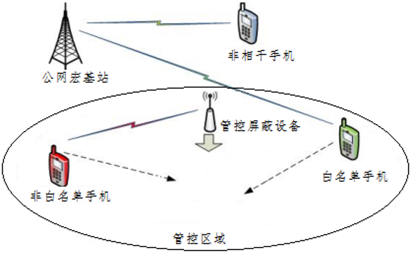 南宁图5