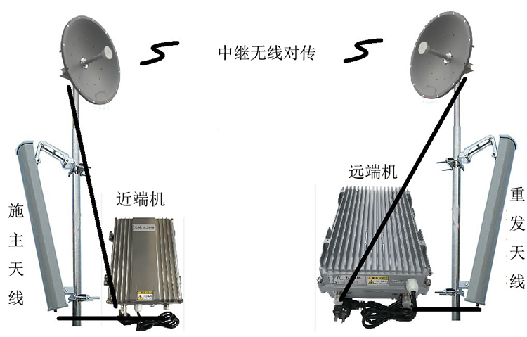 南宁移频无线拉远中继直放站